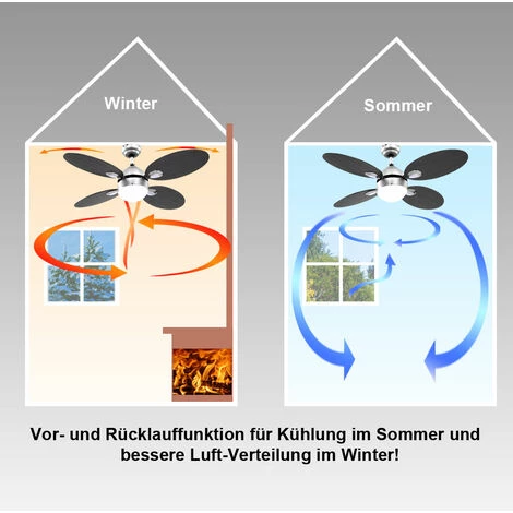 ETC-SHOP Ventilateur De Plafond LED RGB 7 Watts 3 Niveaux Gradateur De Changement De Couleur De Lampe De Chambre D'amis – Image 4