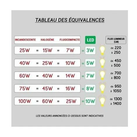 FARO BARCELONA Ventilateur De Plafond LANTAU LED - Nickel Mat â Image 4