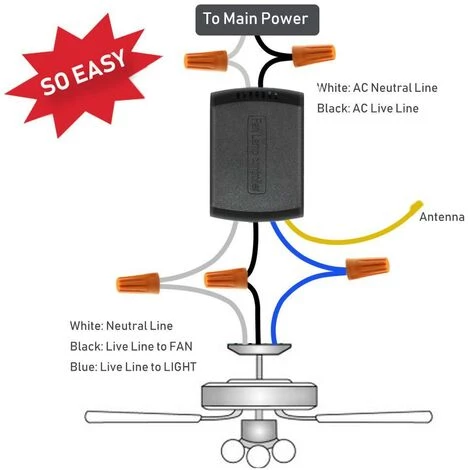 PERLE RARE Sans Fil Ventilateur Télécommande Kit Universel Avec 4 Timing 3 Vitesses De Ventilateur De Plafond Pendentif Lampe Fan Contrôle Commutateur 220V â Image 4